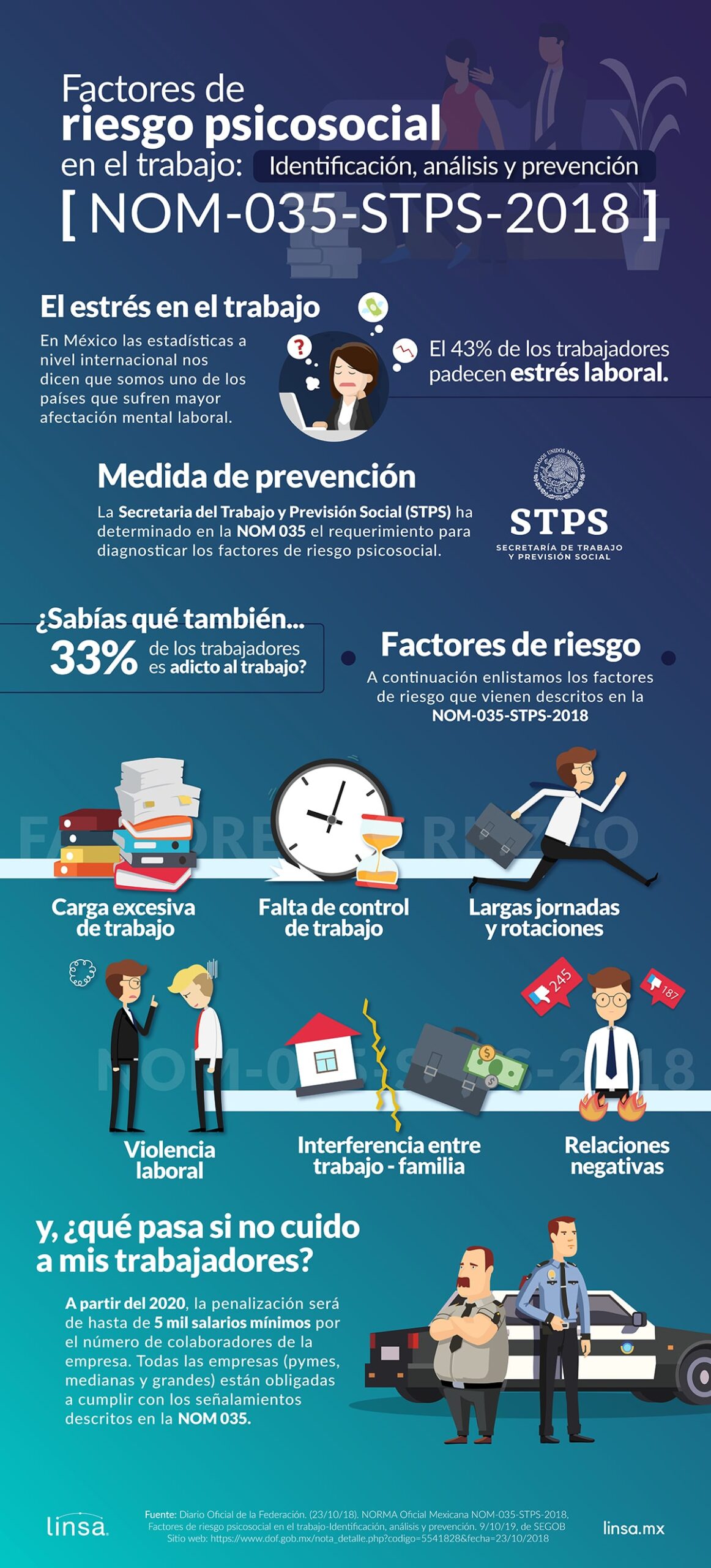 Lo que debes saber de la NOM-035-STPS-2018 - Linsa